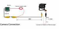 reversing backup Camera for Mercedes Benz ML-Series, GL-Series, R-Series